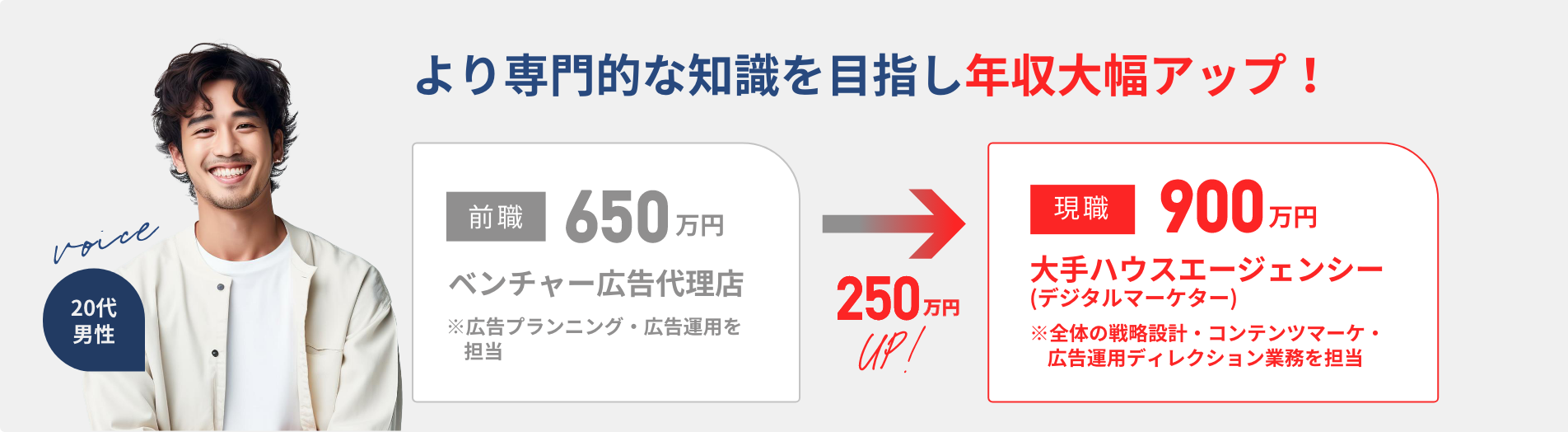 より専門的な知識を目指し年収大幅アップ！