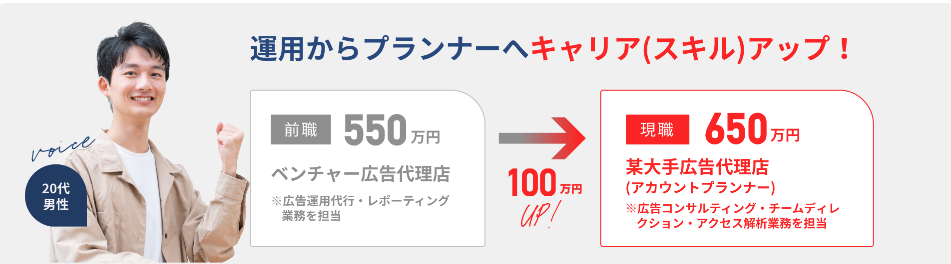 運用からプランナーへキャリア(スキル)アップ！