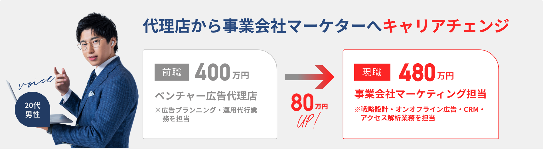 代理店から事業会社マーケターへキャリアチェンジ