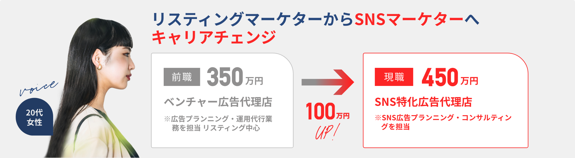 代理店から事業会社マーケターへキャリアチェンジ