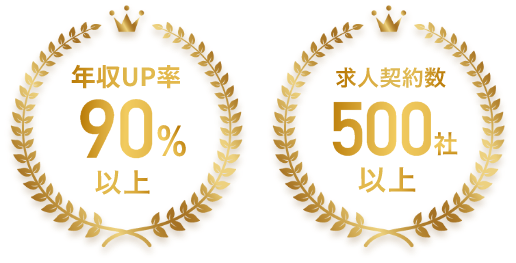 年収UP率90％以上　求人契約数500社以上