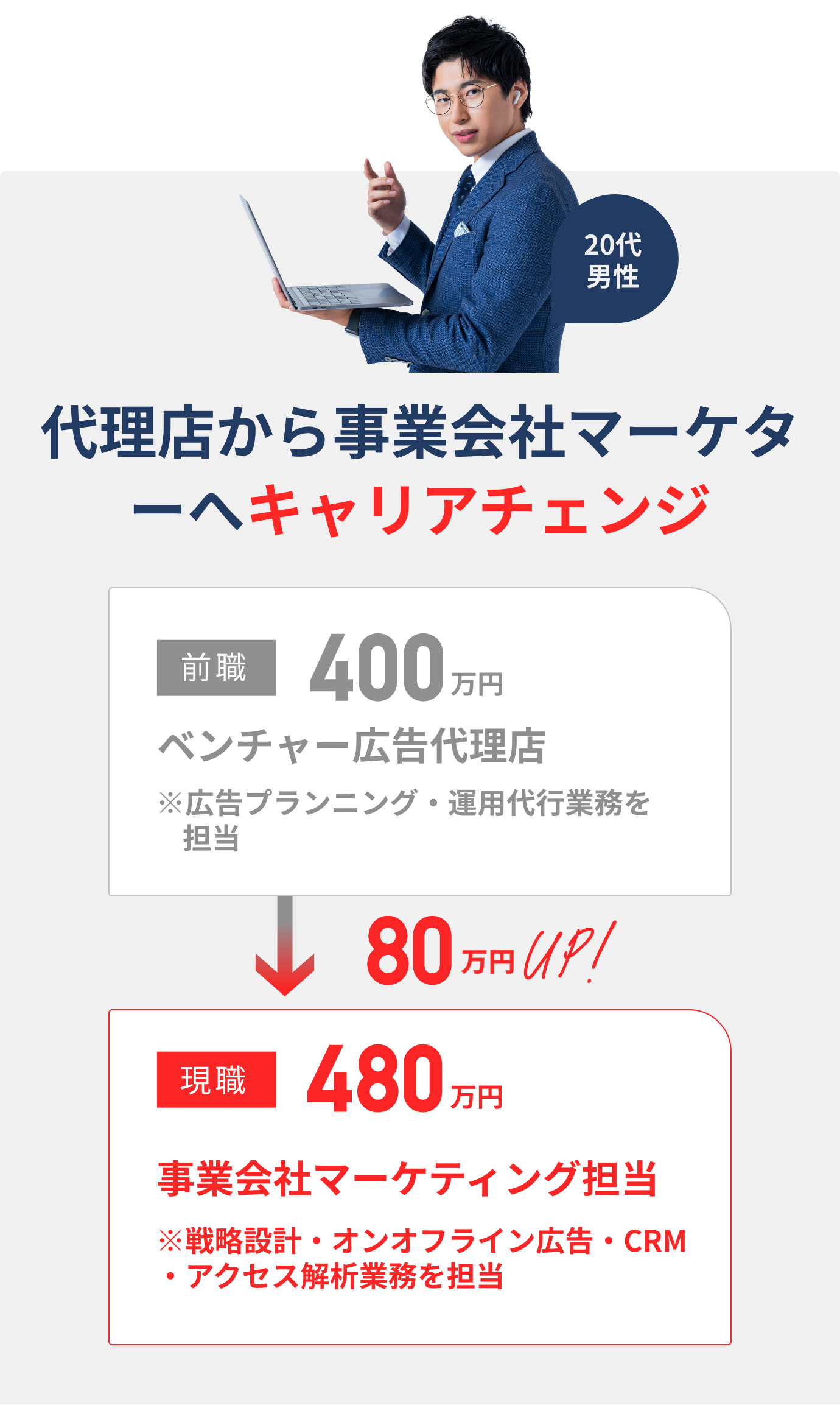 代理店から事業会社マーケターへキャリアチェンジ