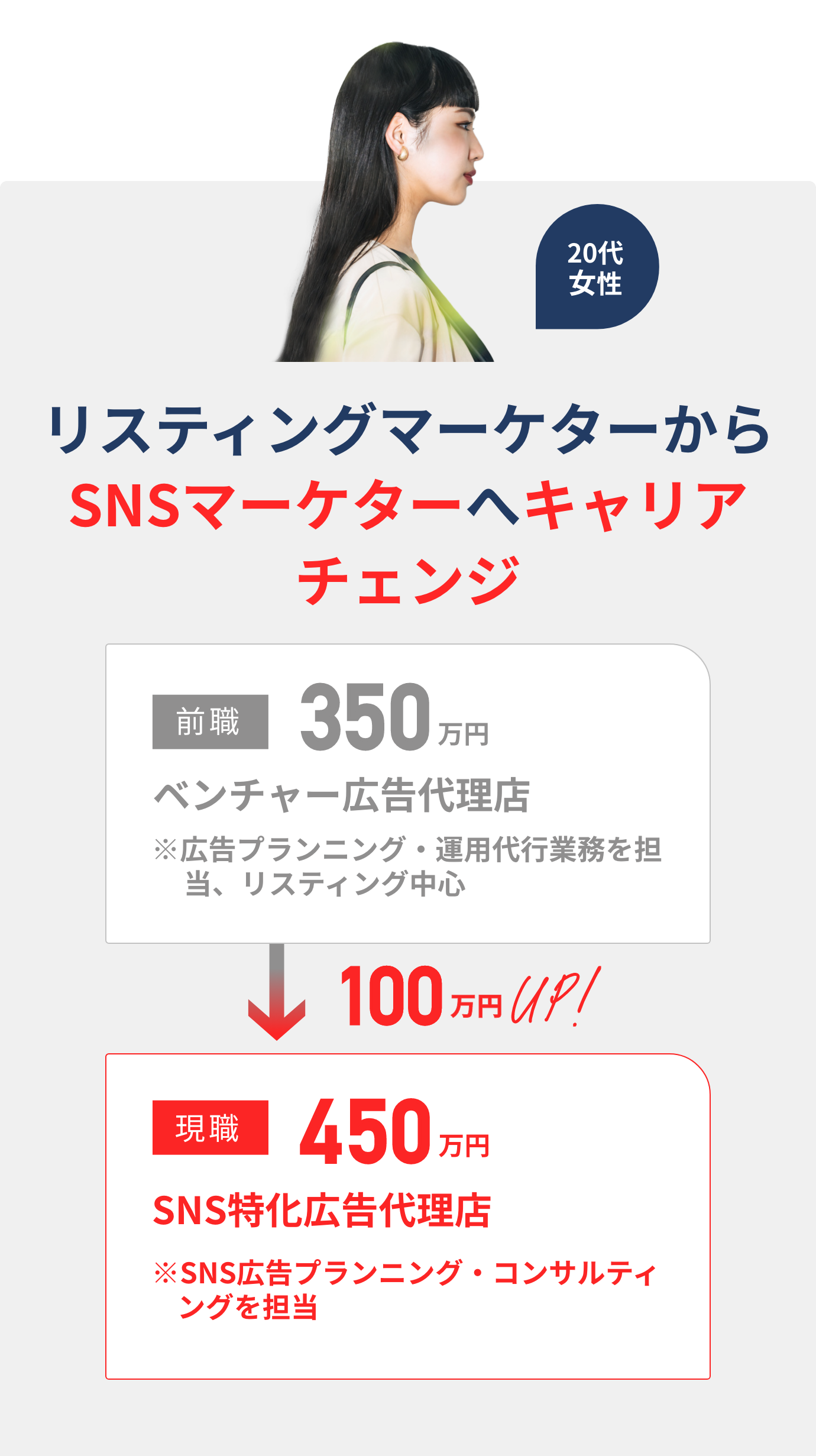 代理店から事業会社マーケターへキャリアチェンジ