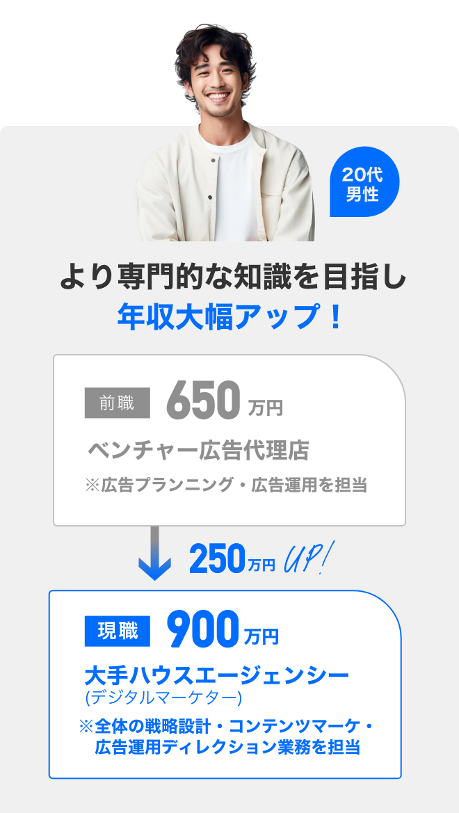 より専門的な知識を目指し年収大幅アップ！