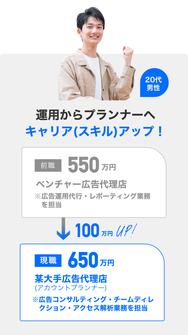 運用からプランナーへキャリア(スキル)アップ！